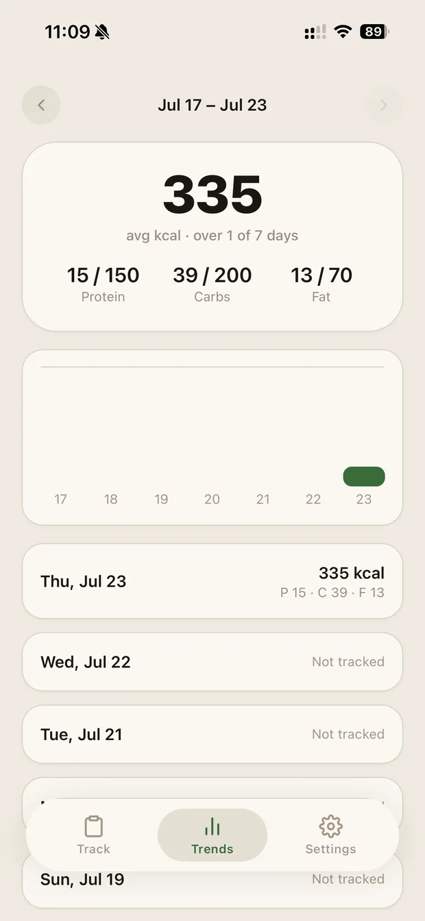 A seven-day trends view with average calories and macros against your goals